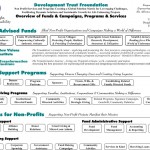 Foundation Details